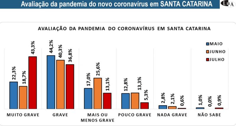 Reprodu&ccedil;&atilde;o Lupi &amp; Associados/ND