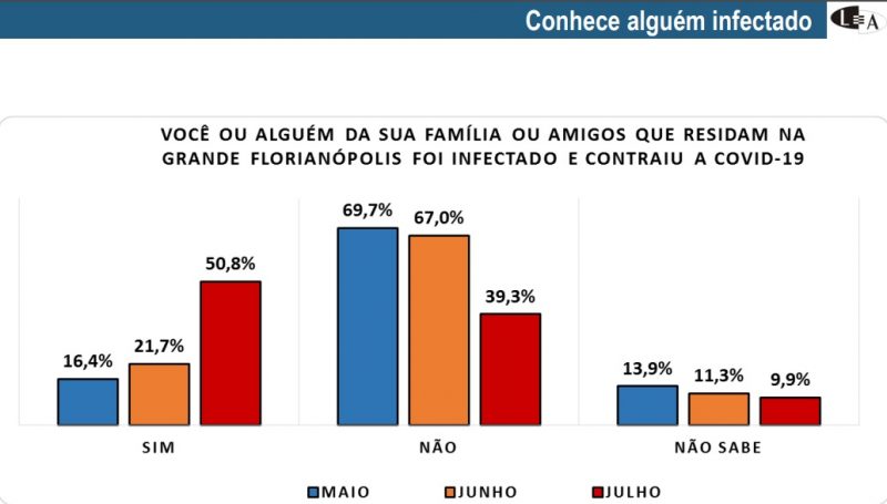 Reprodu&ccedil;&atilde;o Lupi &amp; Associados/ND