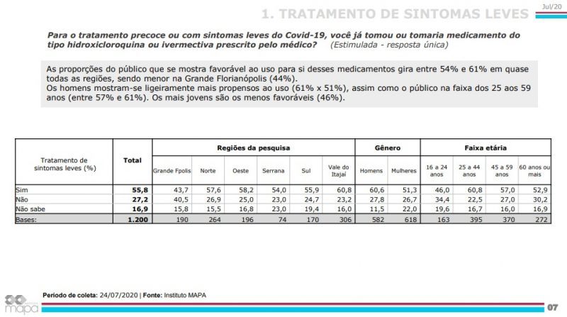 Reprodu&ccedil;&atilde;o Instituto Mapa/ND