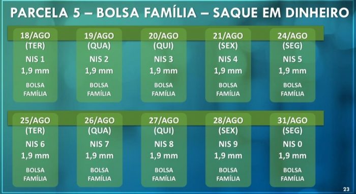 Calend&aacute;rio de pagamento do Bolsa Fam&iacute;lia – Foto: Caixa Econ&ocirc;mica Federal/Divulga&ccedil;&atilde;o