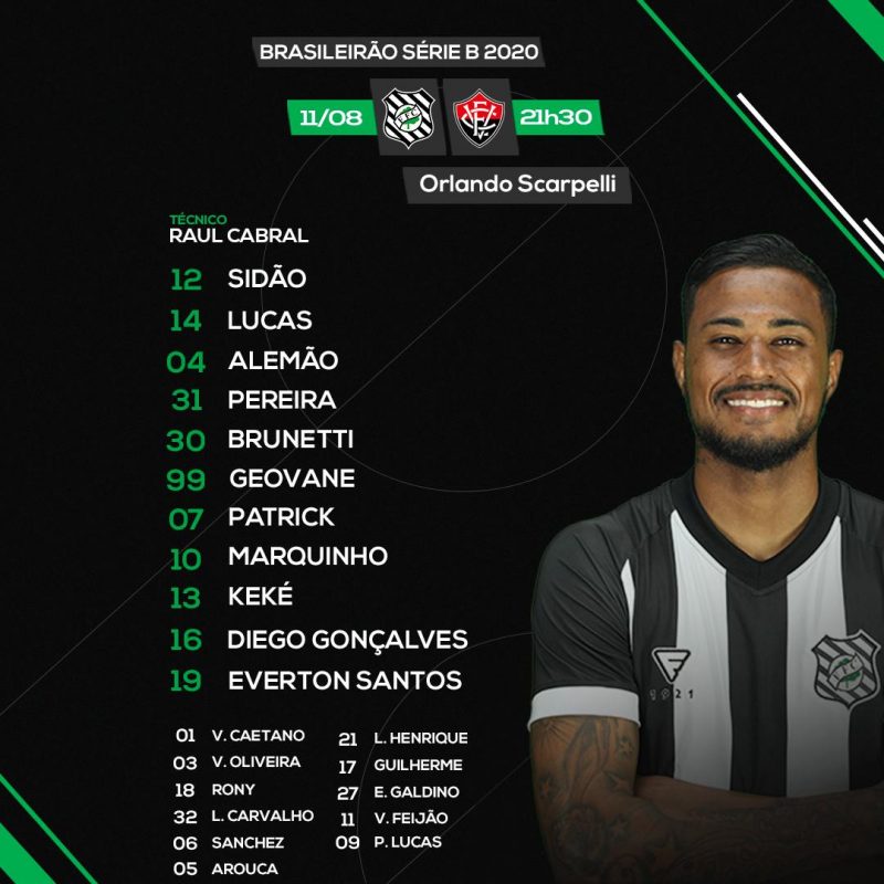 Em Florianópolis, surpresa na escalação do Figueirense: cinco mudanças em relação ao time que foi derrotado para o Operário, na estreia – com derrota – da equipe na Série B. Raul Cabral, em substituição ao isolado Marcio Coelho, sacou Rony, Arouca, Everton Galdino e Pedro Lucas da equipe. – Foto: FFC/divulgação
