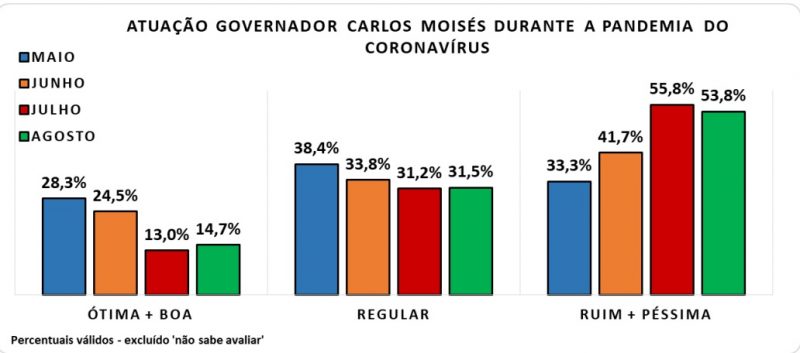 Reprodu&ccedil;&atilde;o Lupi &amp; Associados