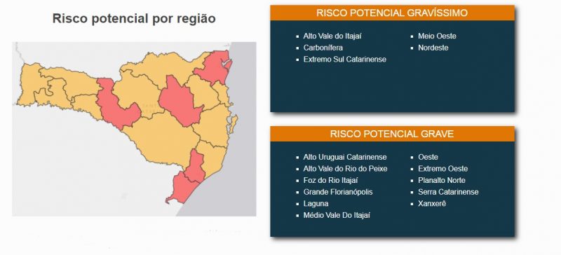 Dados dispon&iacute;veis em: www.coronavirus.sc.gov.br – Governo do Estado/Divulga&ccedil;&atilde;o