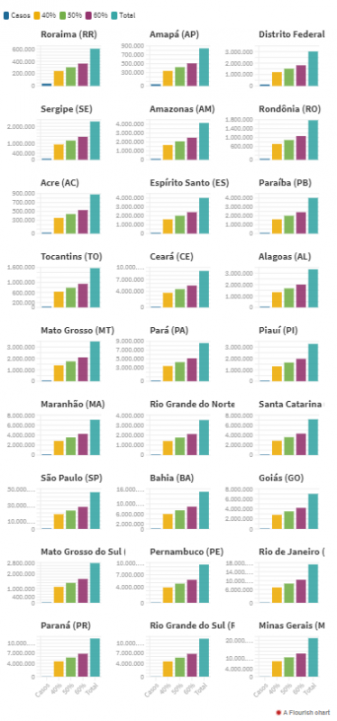 Dados do n&uacute;cleo de jornalismo de dados do Metr&oacute;poles. – Foto: Metr&oacute;poles/Divulga&ccedil;&atilde;o