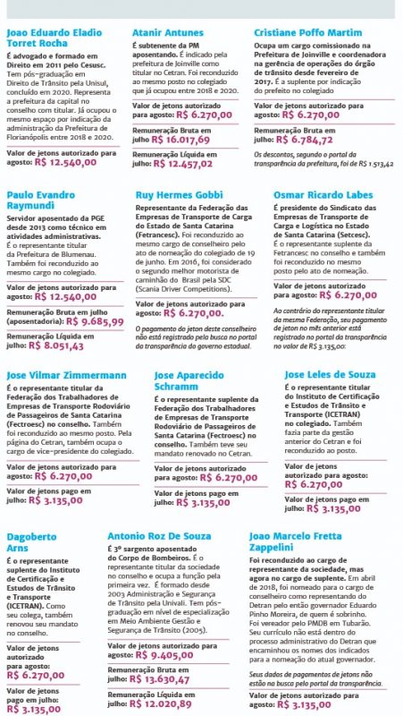 Os 18 conselheiros do Cetran que receber&atilde;o os&nbsp; R$ 137.940,00 a t&iacute;tulo de jeton