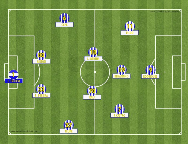 Prov&aacute;vel Ava&iacute; diante do Figueirense – Foto: TacticalPad/Reprodu&ccedil;&atilde;o/ND