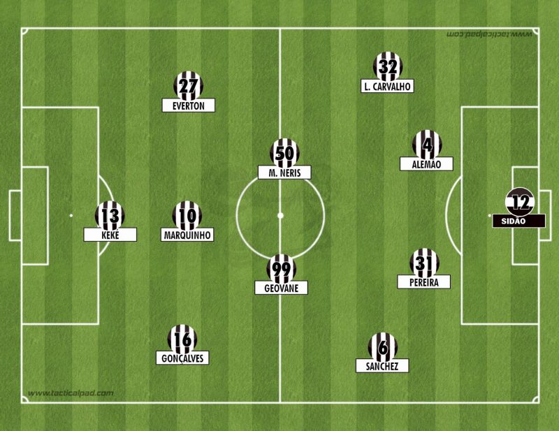 Prov&aacute;vel Figueirense para a partida diante do Ava&iacute; – Foto: TacticalPad/Reprodu&ccedil;&atilde;o/ND