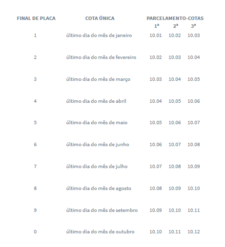 Calend&aacute;rio de pagamento do IPVA 2020 publicado pelo governo do Estado de Santa Catarina – Divulga&ccedil;&atilde;o/Secom