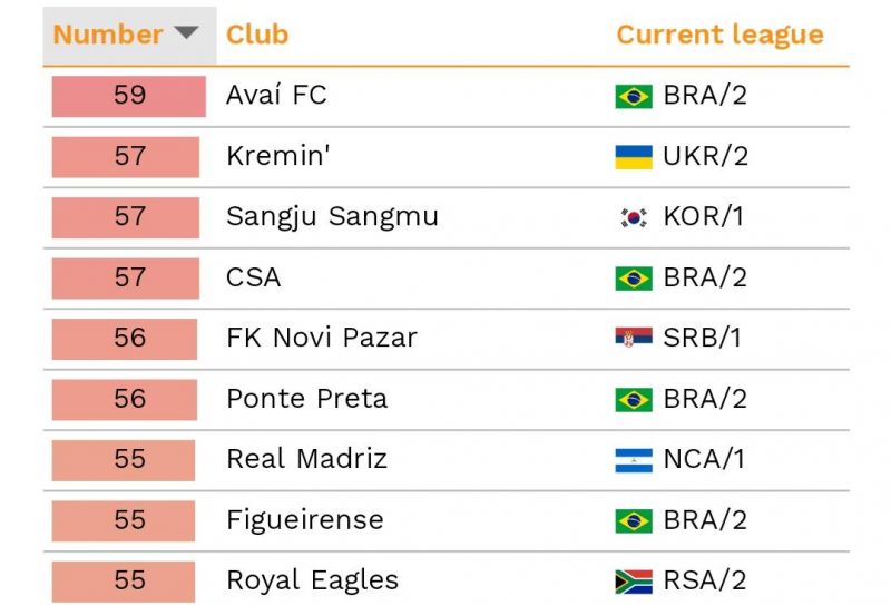 FK Novi Pazar, estatísticas, jogos e jogadores