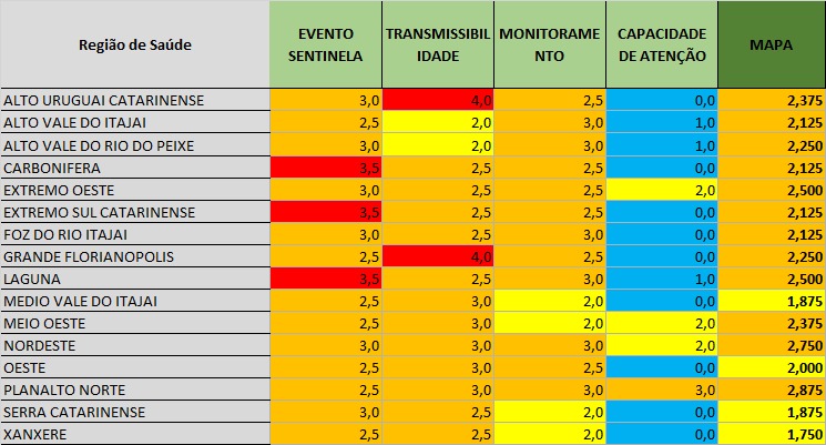 Tabela mostra a pontua&ccedil;&atilde;o de cada regi&atilde;o na nova matriz – Foto: Divulga&ccedil;&atilde;o/ND
