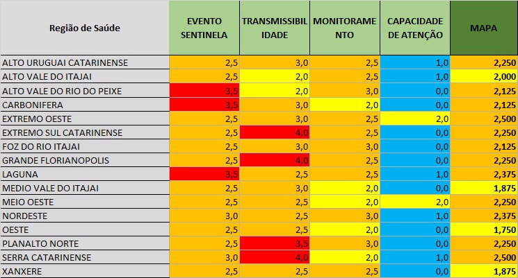 Tabela mostra classificação de cada região &#8211; Foto: SES/Divulgação