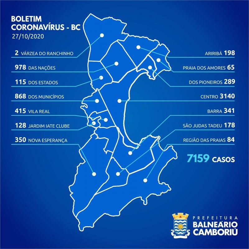 Boletim dos casos de coronav&iacute;rus, divulgado pela prefeitura de Balne&aacute;rio Cambori&uacute; – Foto: Secom BC/Divulga&ccedil;&atilde;o