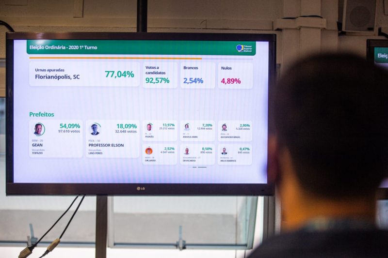 O TRE-SC montou uma estrutura especial para divulgar o resultado das elei&ccedil;&otilde;es 2020 aos ve&iacute;culos de imprensa – Foto: Felipe Carneiro/ND