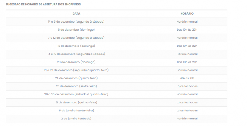 Sugest&atilde;o de hor&aacute;rio de funcionamento de lojas em shoppings de Joinville – Foto: CDL/Divulga&ccedil;&atilde;o