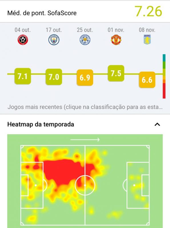 Mapa de calor do zagueiro Gabriel, pelo Arsenal; m&eacute;dia (alta) do atleta que j&aacute; &eacute; &iacute;dolo em Londres- Foto: Sofascore/divulga&ccedil;&atilde;o