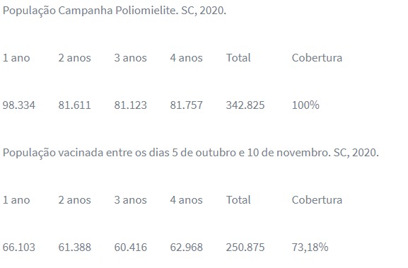 Vacina&ccedil;&atilde;o, Poliomielite, – Foto: Reprodu&ccedil;&atilde;o/Secom/ND