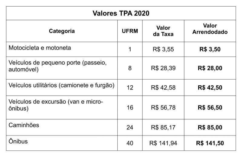 Taxa de Preservação Ambiental de Bombinhas sofre reajuste e valor chega a  R$ 175,50, Santa Catarina