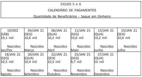 Pagamento &eacute; dividido por ciclos de acordo com a data de nascimento dos benefici&aacute;rios&nbsp; – Foto: Di&aacute;rio Oficial da Uni&atilde;o/Reprodu&ccedil;&atilde;o