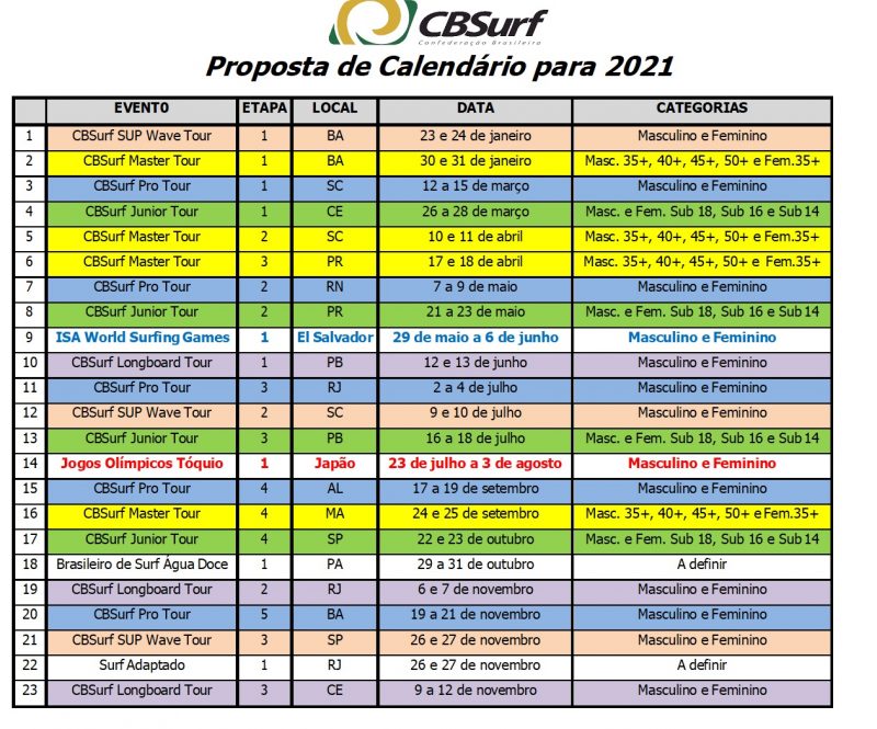 Calend&aacute;rio previsto para 2021 ter&aacute; Bahia como primeiro destino – Foto: Divulga&ccedil;&atilde;o/CBSurf/ND