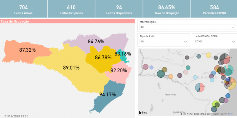 Mapa mostra os números da ocupação dos leitos de Covid-19 em Santa Catarina