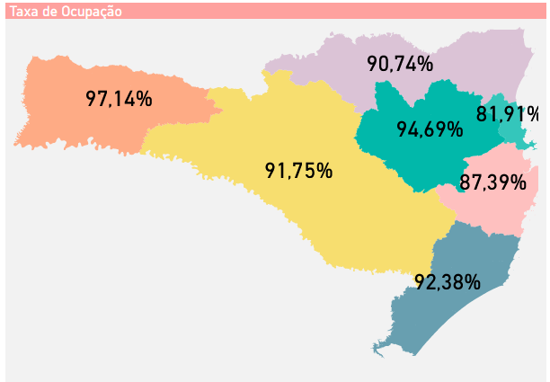 Ocupação dos leitos de UTI de Covid-19 em SC nesa sexta-feira