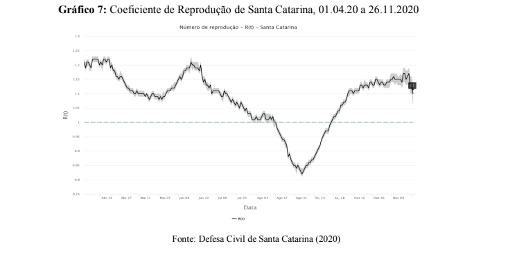 Indicador da dissemina&ccedil;&atilde;o do v&iacute;rus na popula&ccedil;&atilde;o – Foto: Reprodu&ccedil;&atilde;o/Necat