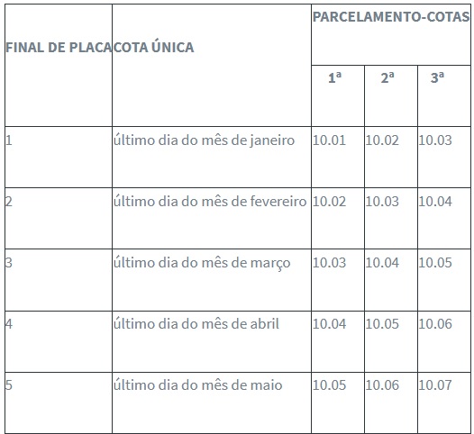 Calend&aacute;rio de pagamento do IPVA 2021 – Foto: Reprodu&ccedil;&atilde;o/Governo SC