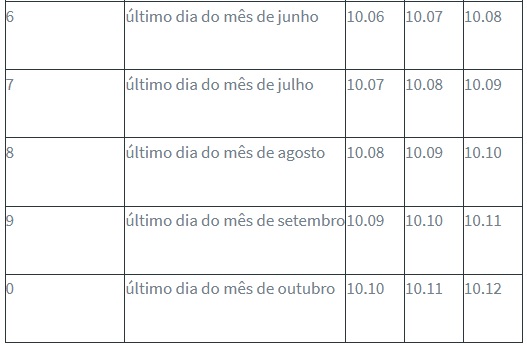Calend&aacute;rio de pagamento do IPVA 2021 – Foto: Reprodu&ccedil;&atilde;o/Governo SC