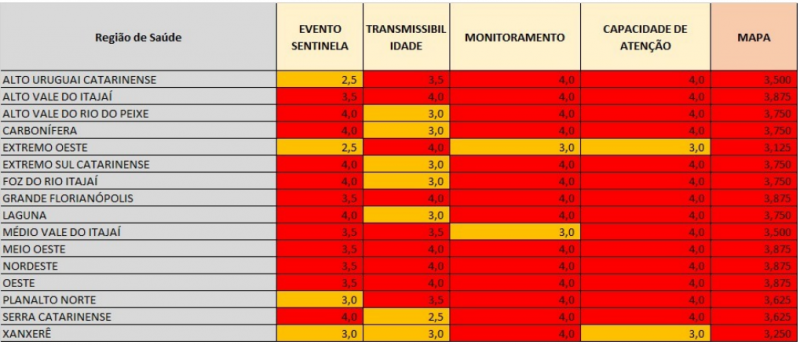 Regi&atilde;o Nordeste est&aacute; em vermelho em todas as dimens&otilde;es – Foto: Reprodu&ccedil;&atilde;o/ND