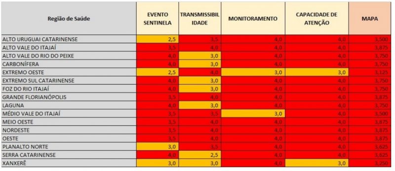 Mapa de risco mostra situação delicada da pandemia em SC – Foto: SES/Divulgação