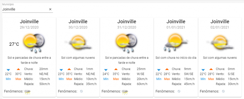 Previs&atilde;o do tempo para os pr&oacute;ximos dias em Joinville – Foto: Epagri/Ciram/Divulga&ccedil;&atilde;o