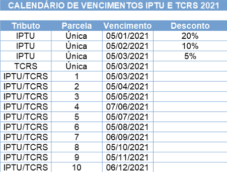 Tabela de pagamento do IPTU em Florianópolis – Foto: Reprodução