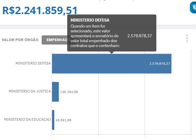 Print do Portal da Transparência
