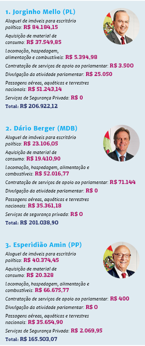 Crédito: Elaine Cristina/Editoria de Arte/ND