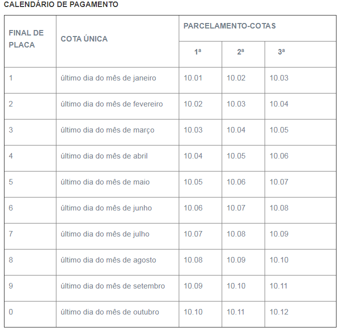 Calendário de pagamento do IPVA em SC – Foto: Governo SC/divulgação