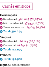 IPTU 2021: quantos carn&ecirc;s s&atilde;o emitidos – Foto: Rog&eacute;rio Moreira Jr/Editoria de Arte/ND