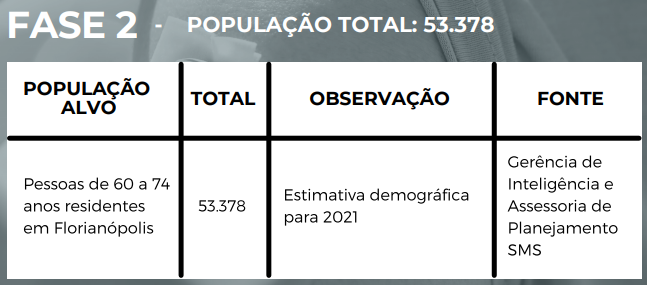 P&uacute;blico alvo da segunda fase – Foto: Divulga&ccedil;&atilde;o/PMF