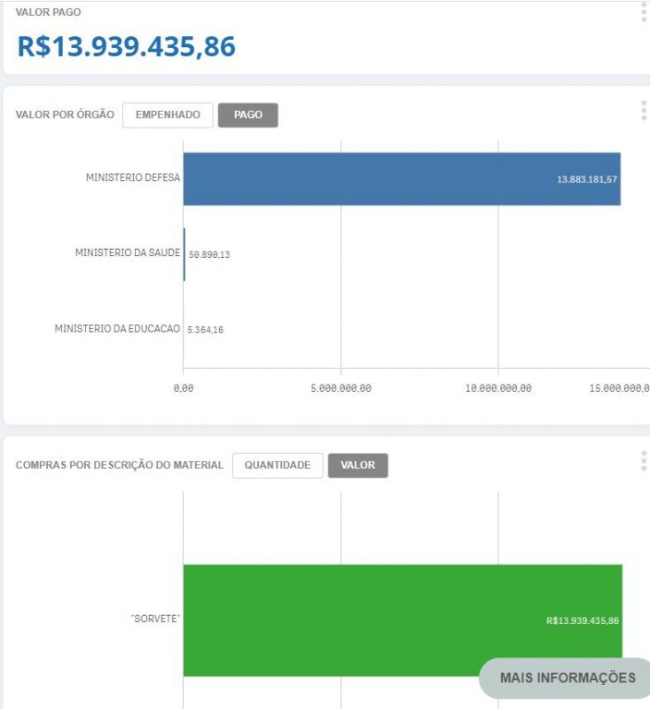 Print do Portal da Transparência