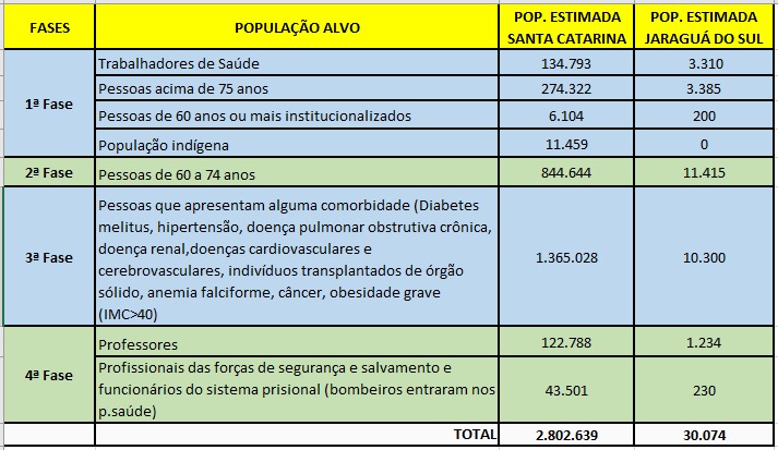 Plano de vacina&ccedil;&atilde;o foi divulgado na manh&atilde; desta sexta-feira (15) – Foto: Prefeitura de Jaragu&aacute; do Sul/Divulga&ccedil;&atilde;o