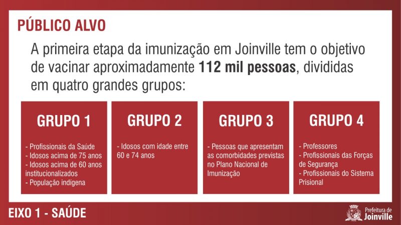Profissionais da saúde serão os primeiros a receber a dose em Joinville – Foto: Prefeitura de Joinville/Divulgação