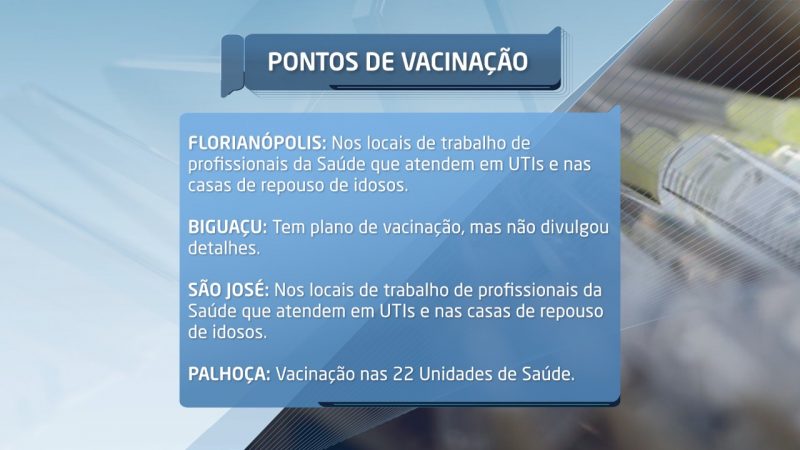 Plano de vacinação da Grande Florianópolis