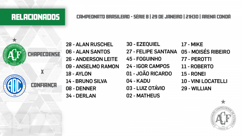 Lista de relacionados da Chapecoense