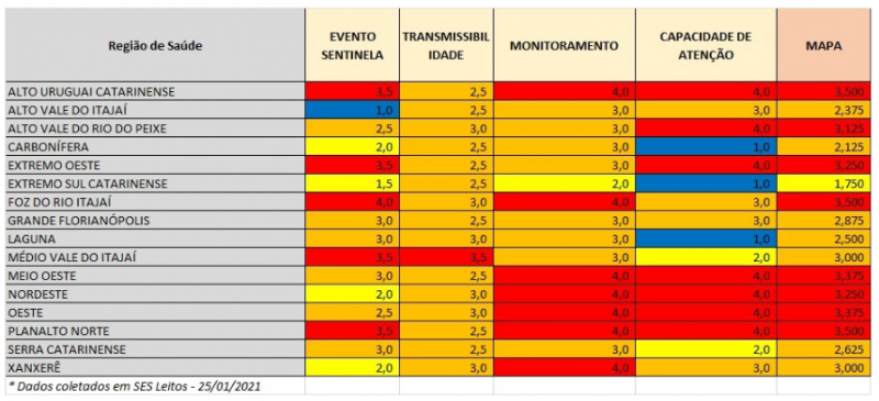 Situa&ccedil;&atilde;o por regi&atilde;o – Foto: SES/Divulga&ccedil;&atilde;o/ND