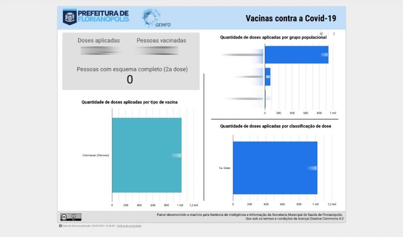 Protótipo do “vacinômetro”, site que será lançado pela Prefeitura de Florianópolis – Foto: Divulgação/PMF