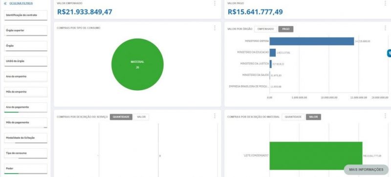 Print do Portal da Transparência