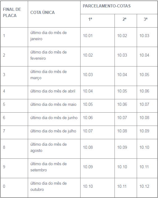 Calend&aacute;rio do pagamento do IPVA em 2021 – Foto: Divulga&ccedil;&atilde;o/Governo de Santa Catarina