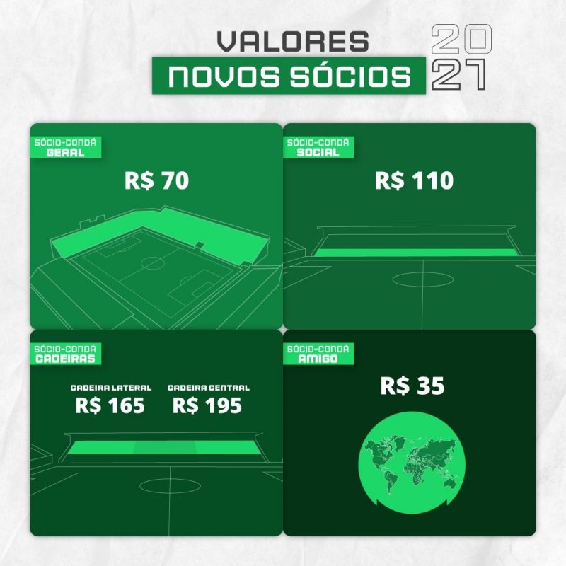 Os novos valores – Foto: Chapecoense/ND