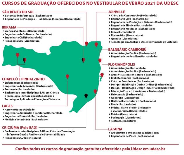 Cursos oferecidos pelo Vestibular de Ver&atilde;o 2021 – Foto: Divulga&ccedil;&atilde;o/Udesc