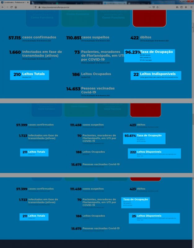 Retirada de dados de leitos indispon&iacute;veis no Covid&ocirc;metro diminui a taxa de ocupa&ccedil;&atilde;o de vagas na UTI adulto da Grande Florian&oacute;polis – Foto: PMF/Divulga&ccedil;&atilde;o/ND