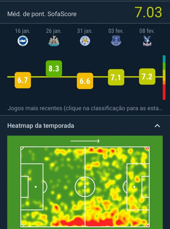 Mapa de calor do atacante Raphinha; &uacute;ltimos jogos do atleta foram registradas suas melhores notas junto ao aplicativo – Foto: Sofascore/divulga&ccedil;&atilde;o